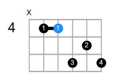 F#7 Chord